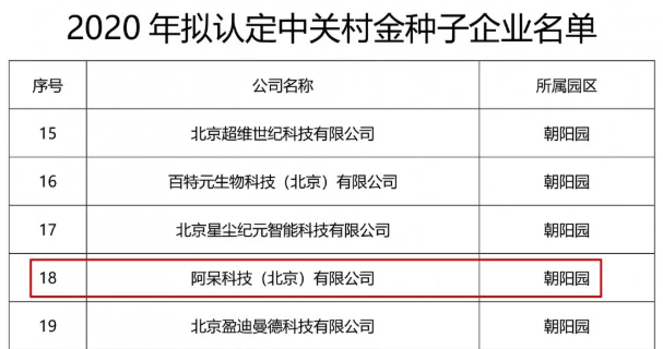 望里科技入选2020年第十批中关村金种子企业