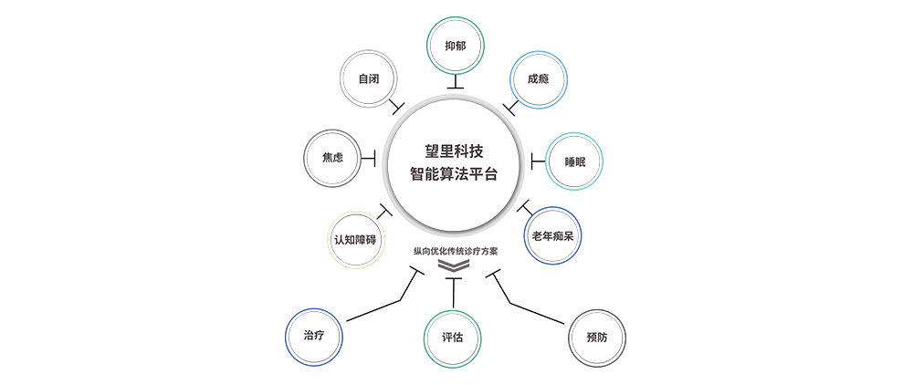 您的浏览器版本过低导致图片无法显示，请升级浏览器或更换为chrome