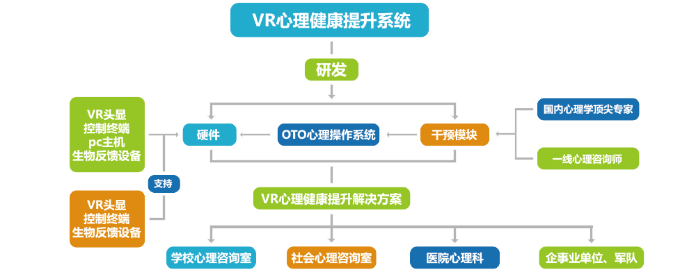 您的浏览器版本过低导致图片无法显示，请升级浏览器或更换为chrome